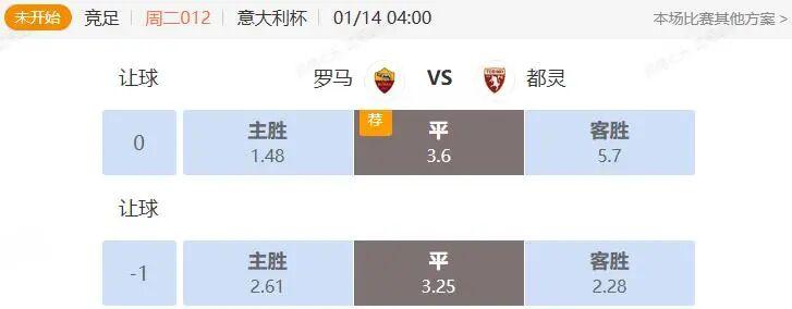 世界杯app下载-意大利杯解析：罗马主场击退都灵晋级？